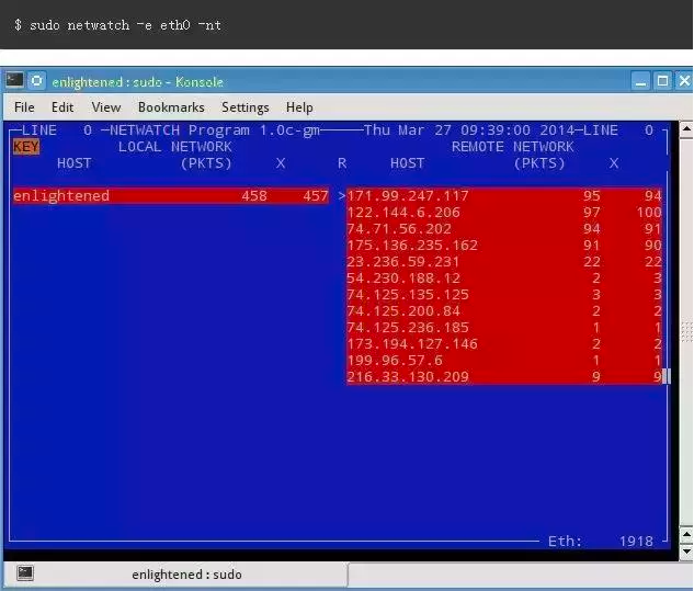 18个工具分析Linux系统占用网络带宽大的程序 第29张