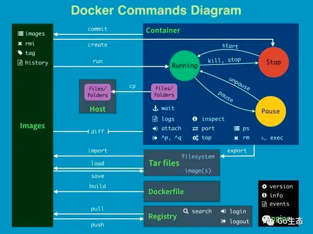 制作一个超级精简的 Docker 镜像只需7步 第4张