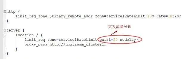 一文搞定 Nginx 限流！ 第2张