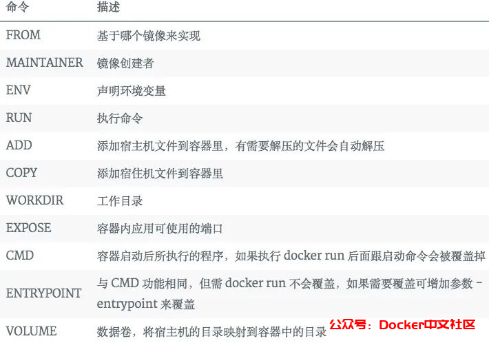 Docker 极简入门指南，10 分钟就能看懂~ 第6张