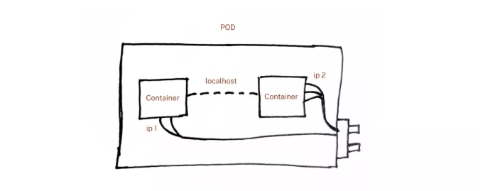 不一样的方式认识Kubernetes 第9张