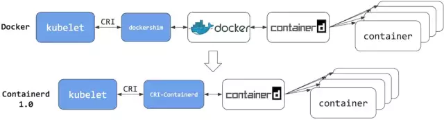 Docker这５年的架构演进之路 第8张