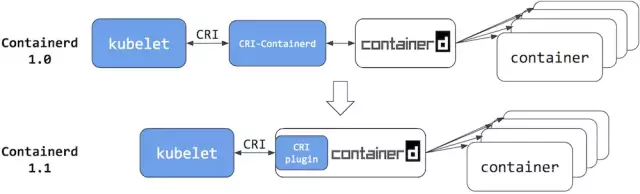 Docker这５年的架构演进之路 第9张