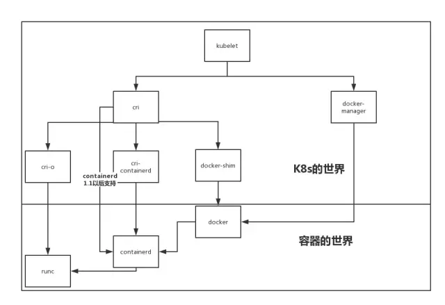 Docker这５年的架构演进之路 第10张