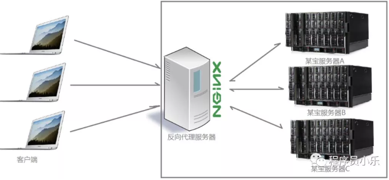 Nginx 是什么？有什么作用？ 第4张