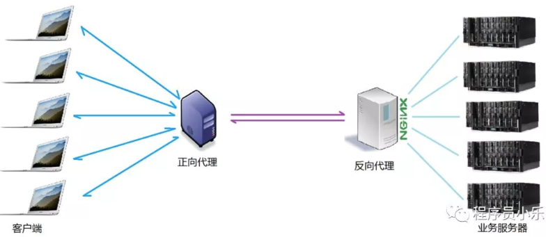 Nginx 是什么？有什么作用？ 第5张