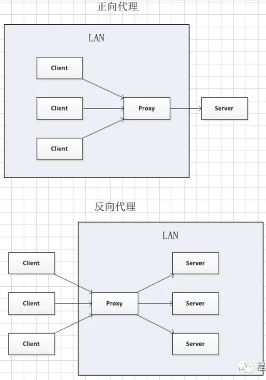 Nginx 是什么？有什么作用？ 第6张