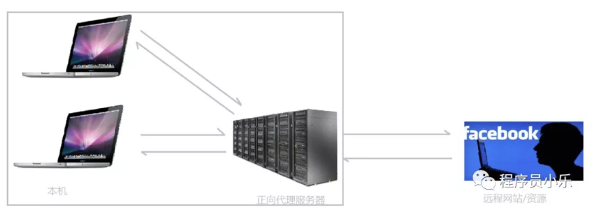 Nginx 是什么？有什么作用？ 第2张