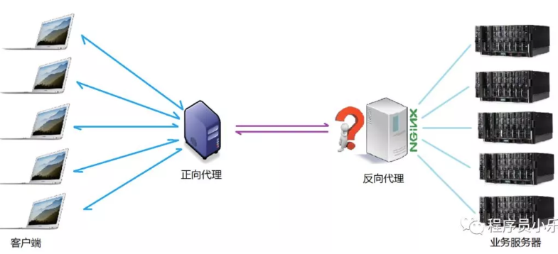 Nginx 是什么？有什么作用？ 第7张