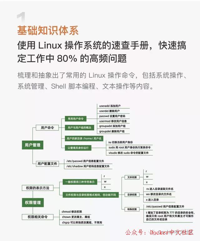Linux 操作系统知识地图2.0，我看行 第6张