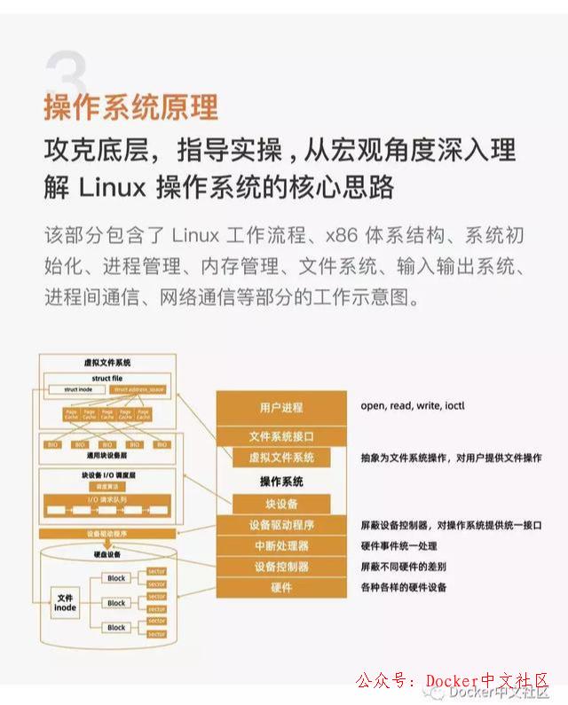 Linux 操作系统知识地图2.0，我看行 第8张