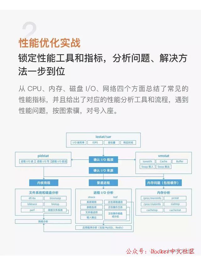 Linux 操作系统知识地图2.0，我看行 第7张