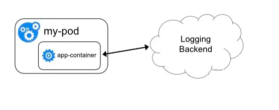 Kubernetes日志收集的那些套路 第6张