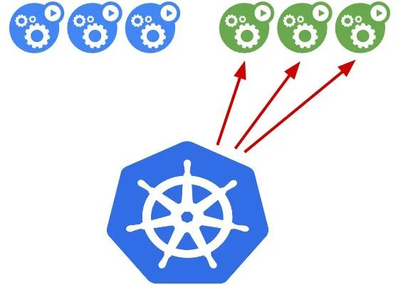 Kubernetes 中如何实现蓝绿部署、金丝雀发布和滚动更新 第6张