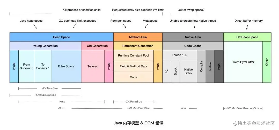 JVM 内存与 K8s 容器内存不一致引发的 OOMKilled 总结 第2张