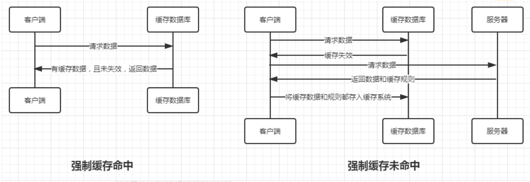 Nginx 缓存机制详解 第5张