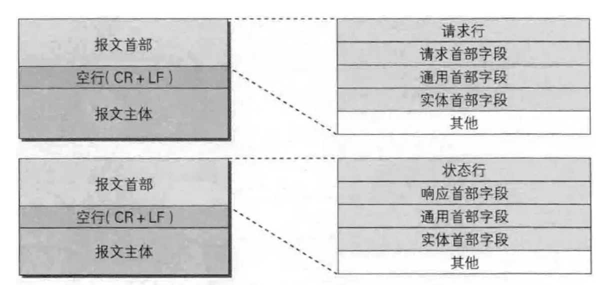 Nginx 缓存机制详解 第10张