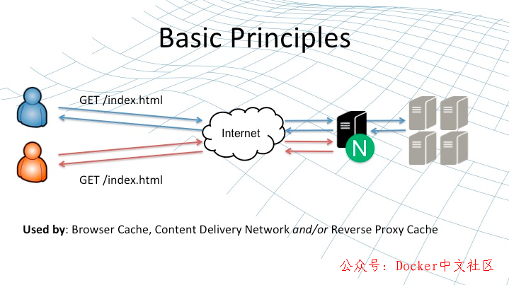 Nginx 缓存机制详解 第1张