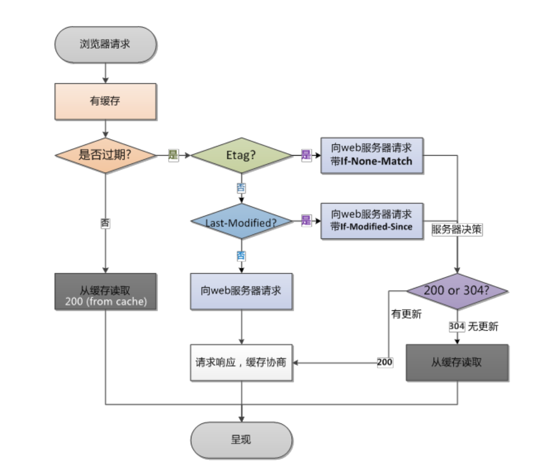 Nginx 缓存机制详解 第4张