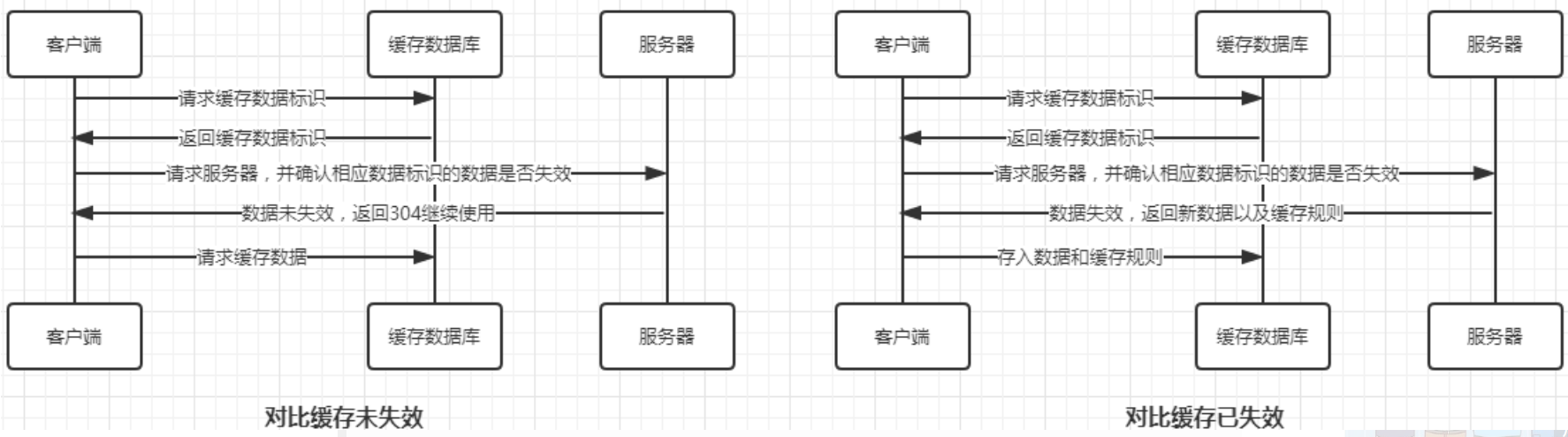 Nginx 缓存机制详解 第7张