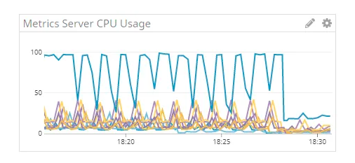 基础架构转向 Kubernetes 路好走吗？ 第7张