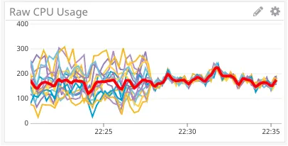 基础架构转向 Kubernetes 路好走吗？ 第4张