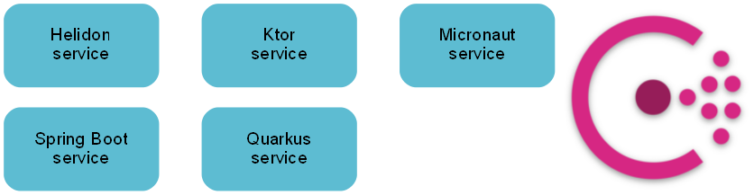 替代 Spring Boot 的其它5种微服务框架 第2张