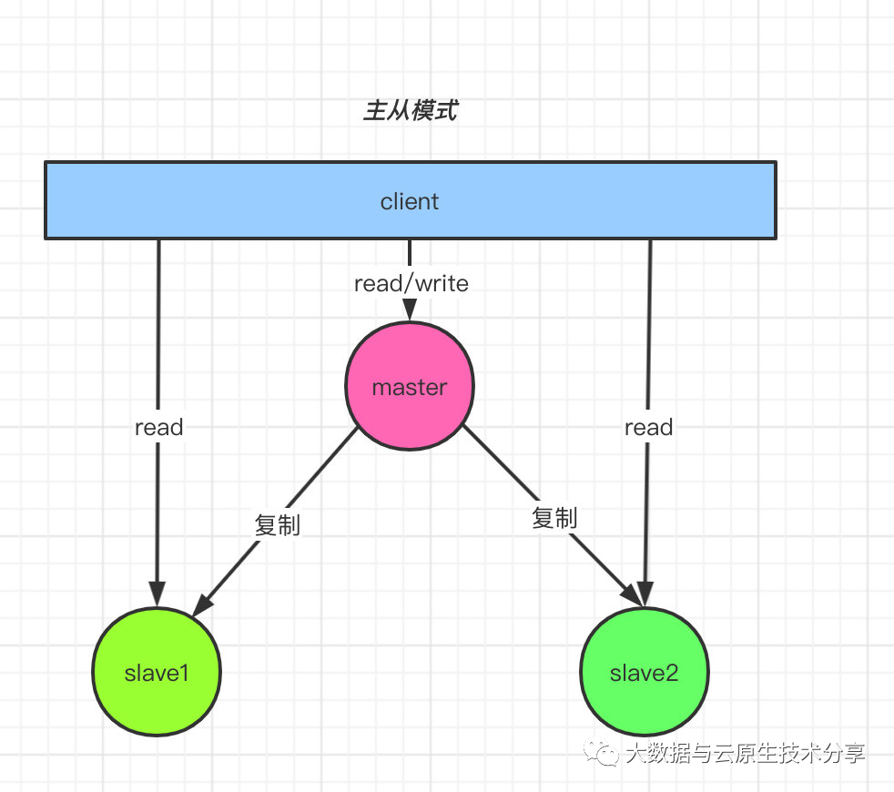 如何使用 Docker Compose 轻松部署 Redis 第2张