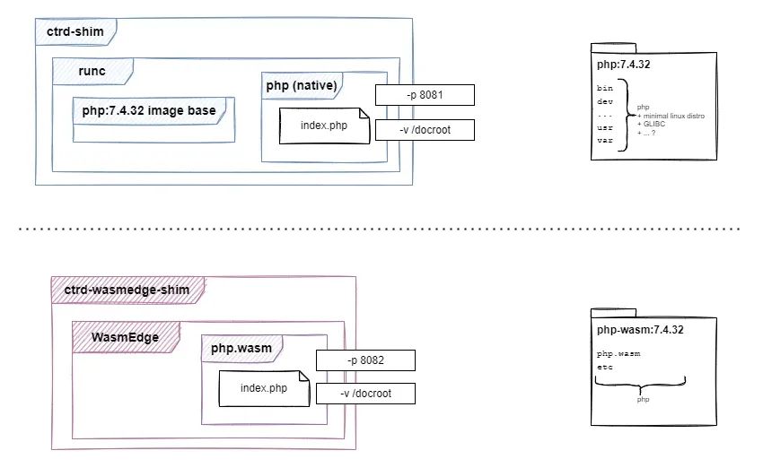 WebAssembly和Docker到底有什么关系？ 第10张