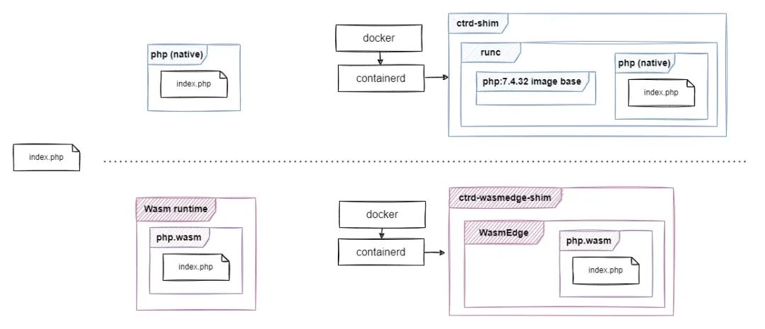 WebAssembly和Docker到底有什么关系？ 第9张