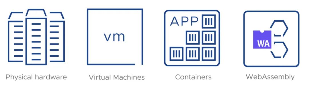 WebAssembly和Docker到底有什么关系？ 第6张