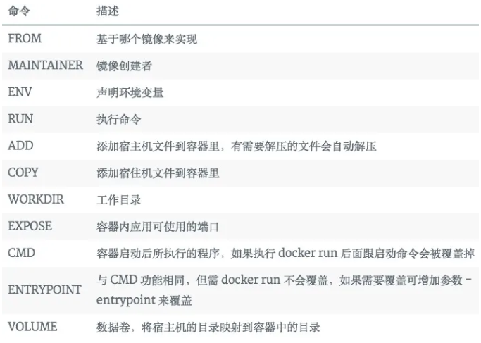 Docker 极简入门指南，10 分钟就能看懂 第6张