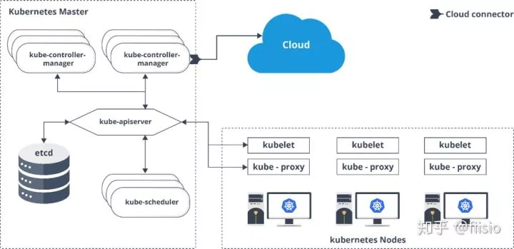 50个你必须了解的Kubernetes面试问题 第9张