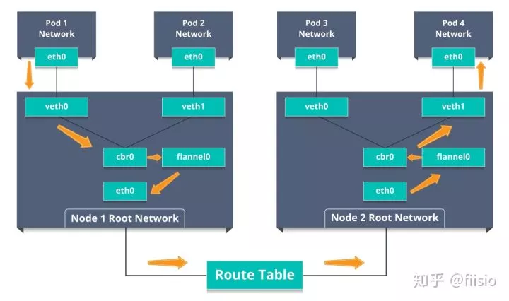 50个你必须了解的Kubernetes面试问题 第13张