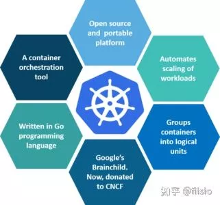 50个你必须了解的Kubernetes面试问题 第3张