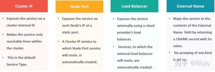 50个你必须了解的Kubernetes面试问题 第12张