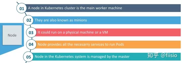 50个你必须了解的Kubernetes面试问题 第8张