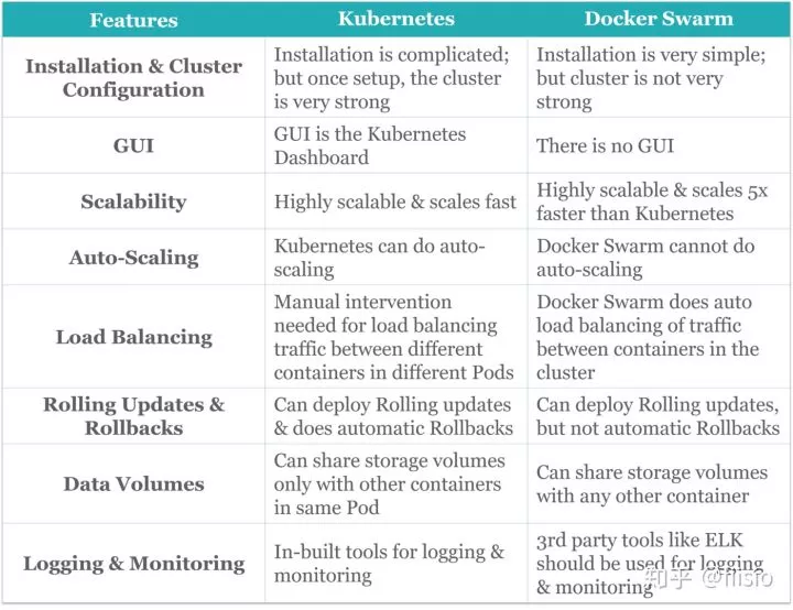 50个你必须了解的Kubernetes面试问题 第2张