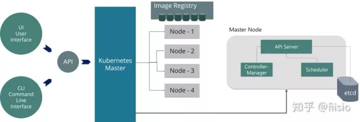 50个你必须了解的Kubernetes面试问题 第10张