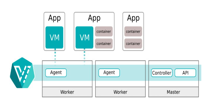 再见虚拟机，手把手教会你在 Kubernetes 中安装 Windows 10 操作系统 第3张