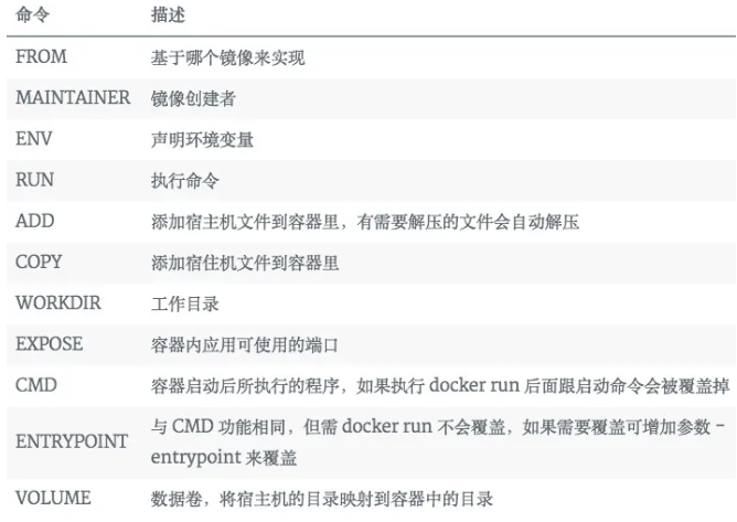 终于有人把Docker讲清楚了！ 第8张