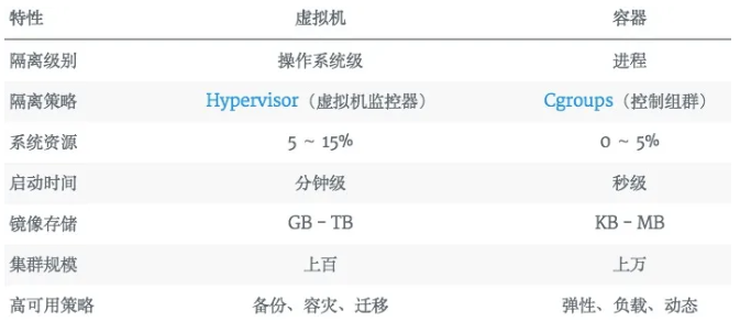 终于有人把Docker讲清楚了！ 第5张