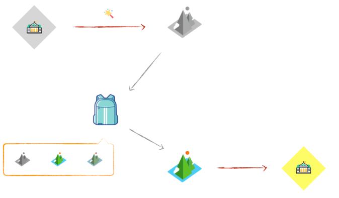 终于有人把Docker讲清楚了！ 第4张