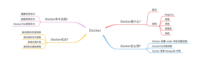 Docker 搭建你的第一个 Node 项目到服务器(完整版)