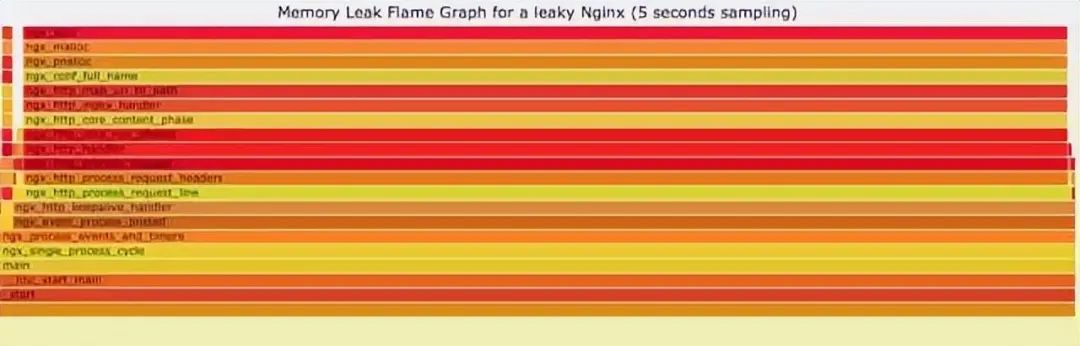 Linux 问题故障定位的技巧大全 第9张