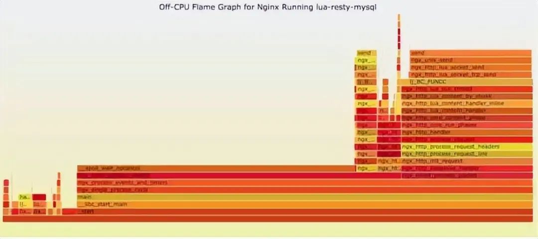 Linux 问题故障定位的技巧大全 第8张