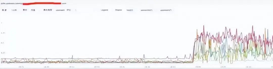 Linux 问题故障定位的技巧大全 第13张