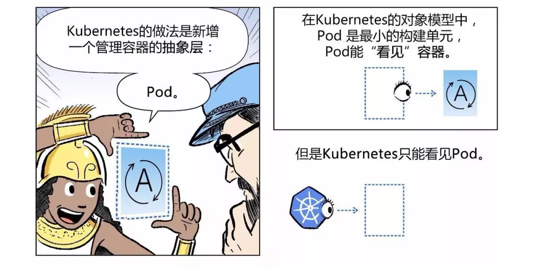 漫画|如何用Kubernetes搞定CICD 第25张