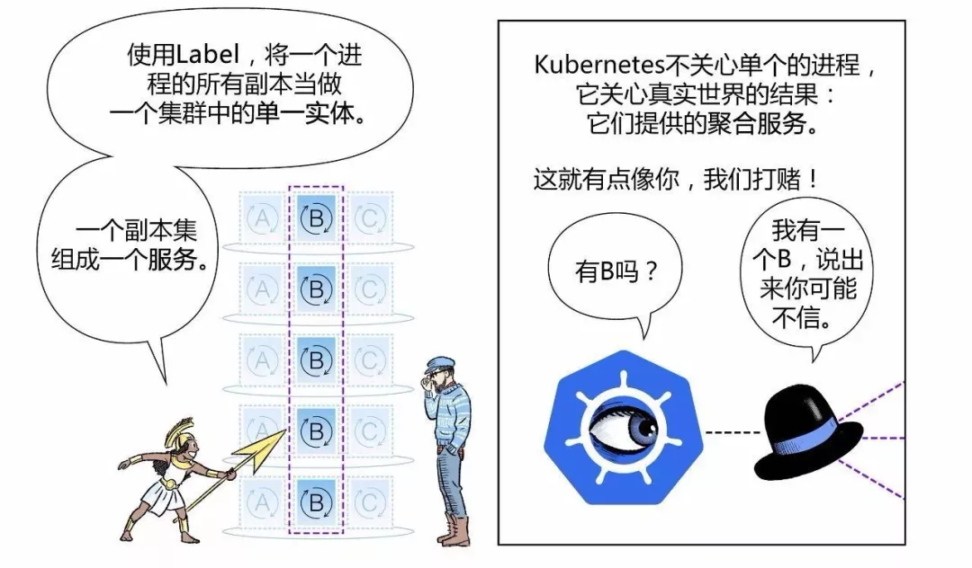 漫画|如何用Kubernetes搞定CICD 第37张