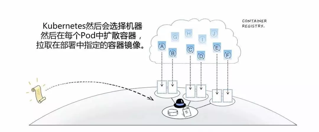 漫画|如何用Kubernetes搞定CICD 第29张